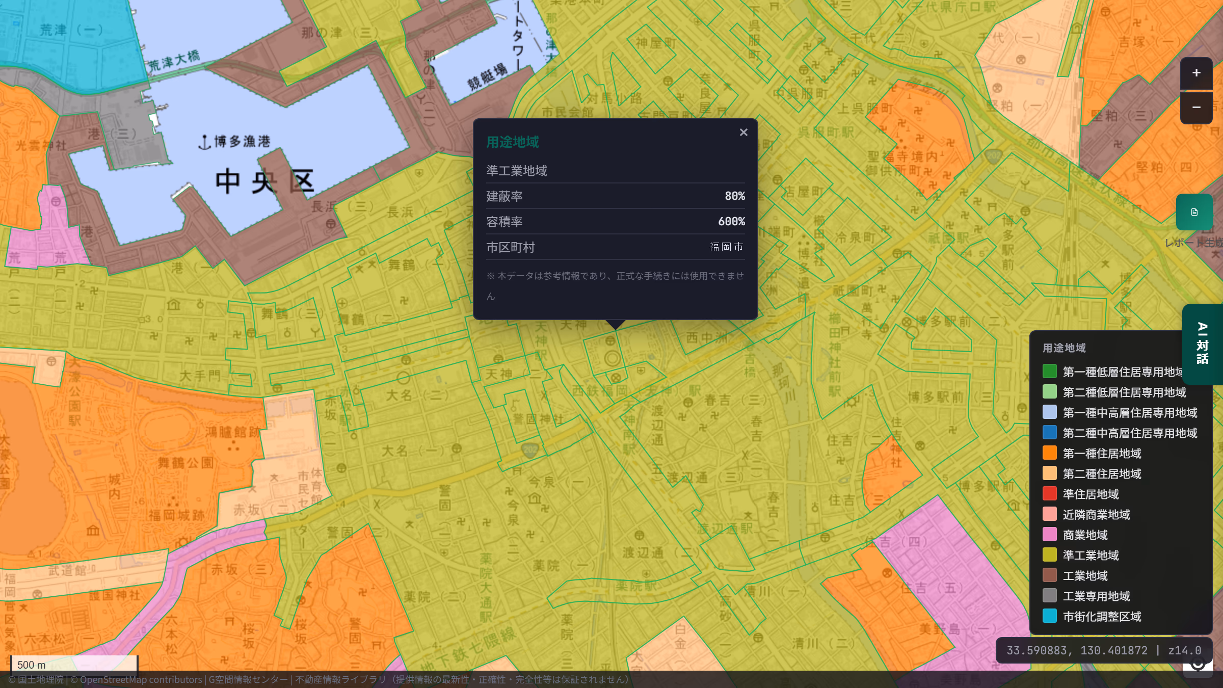 Zoning Analysis